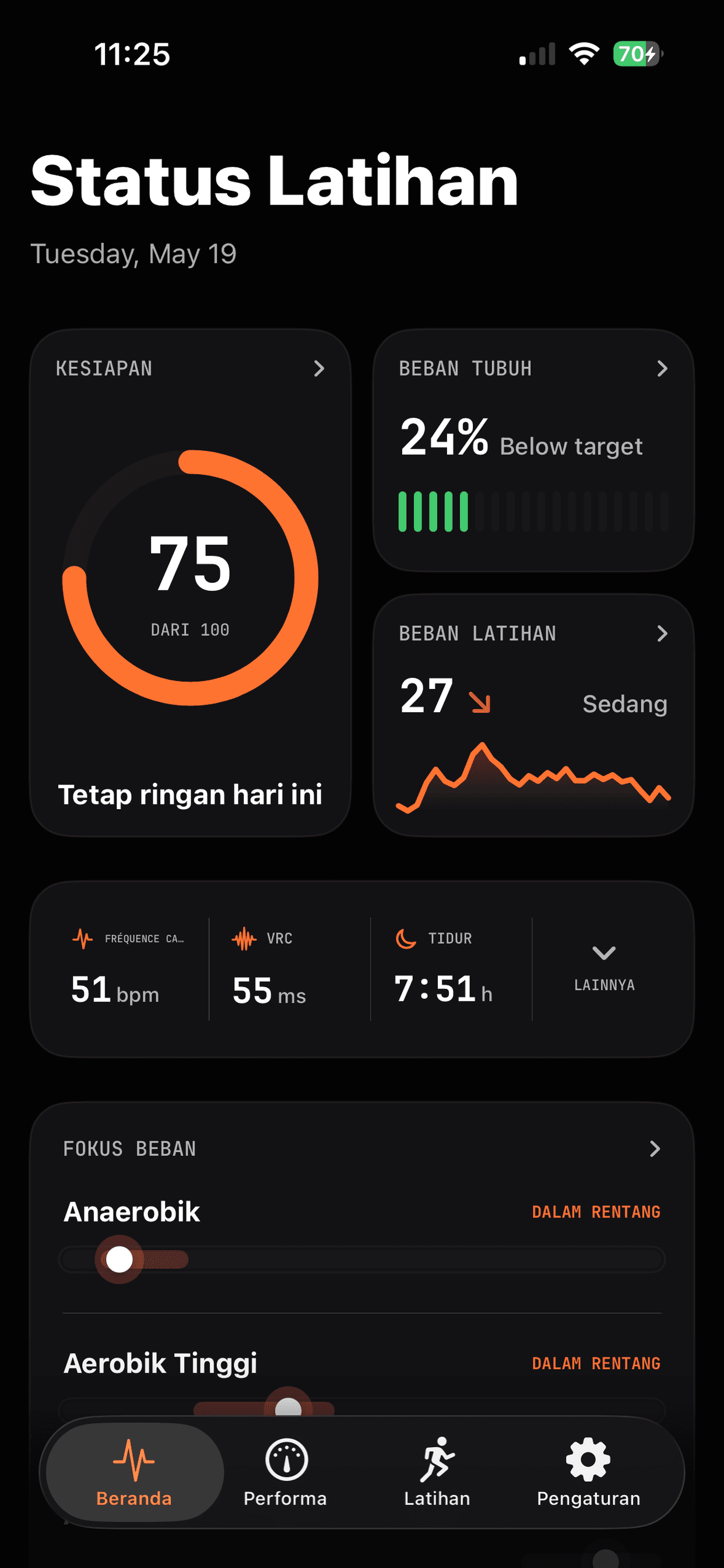 Dasbor Runbo dengan kesiapan, beban tubuh, beban latihan, metrik kesehatan, dan rentang fokus beban