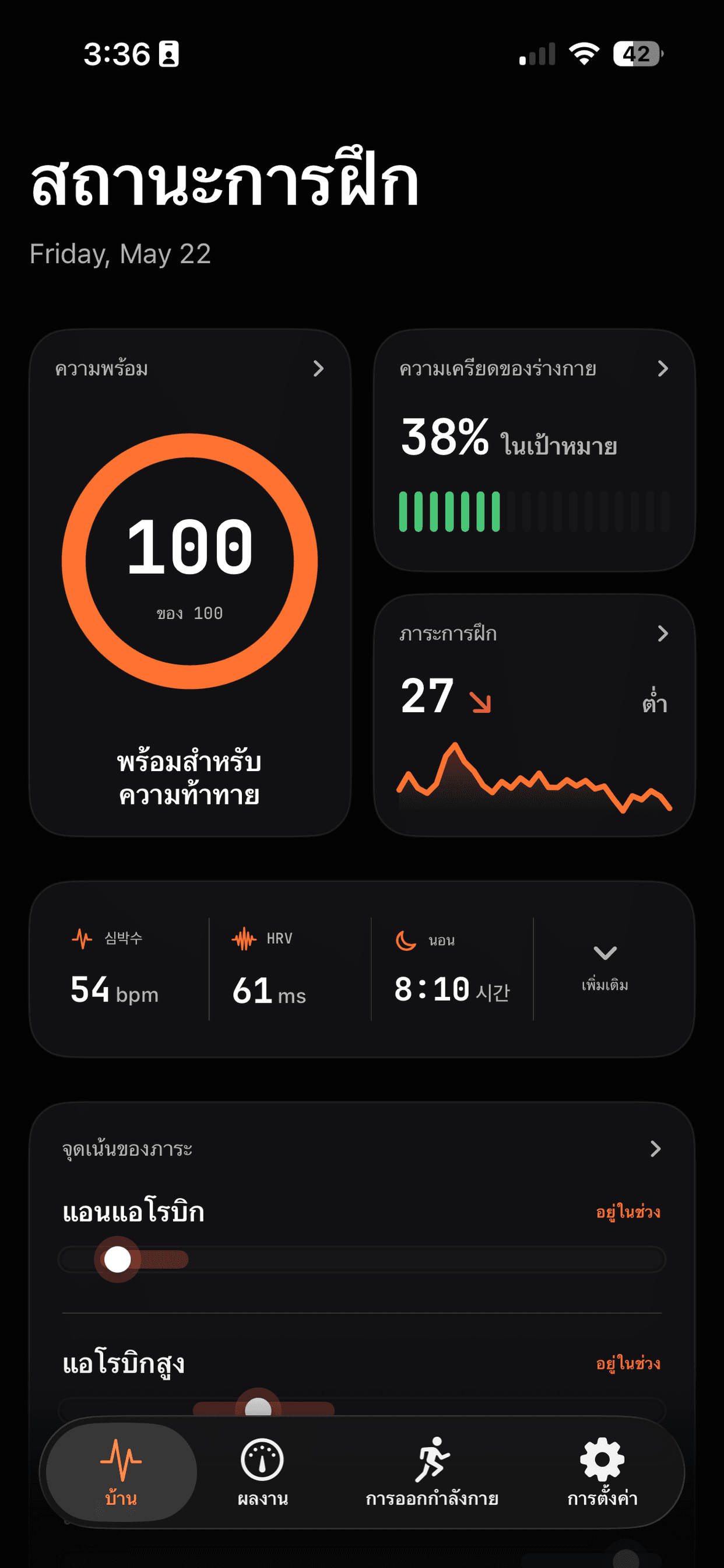 แดชบอร์ด Runbo แสดงความพร้อม ความเครียดของร่างกาย โหลดการฝึก ตัวชี้วัดสุขภาพ และช่วงโหลด
